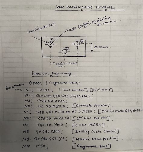 cnc machine code pdf in hindi|cnc in hindi.